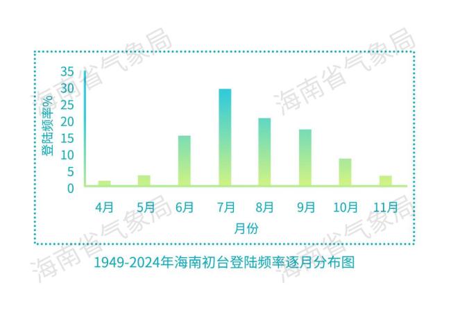 登陸我國的初臺(tái)風(fēng)“最愛”在哪上岸