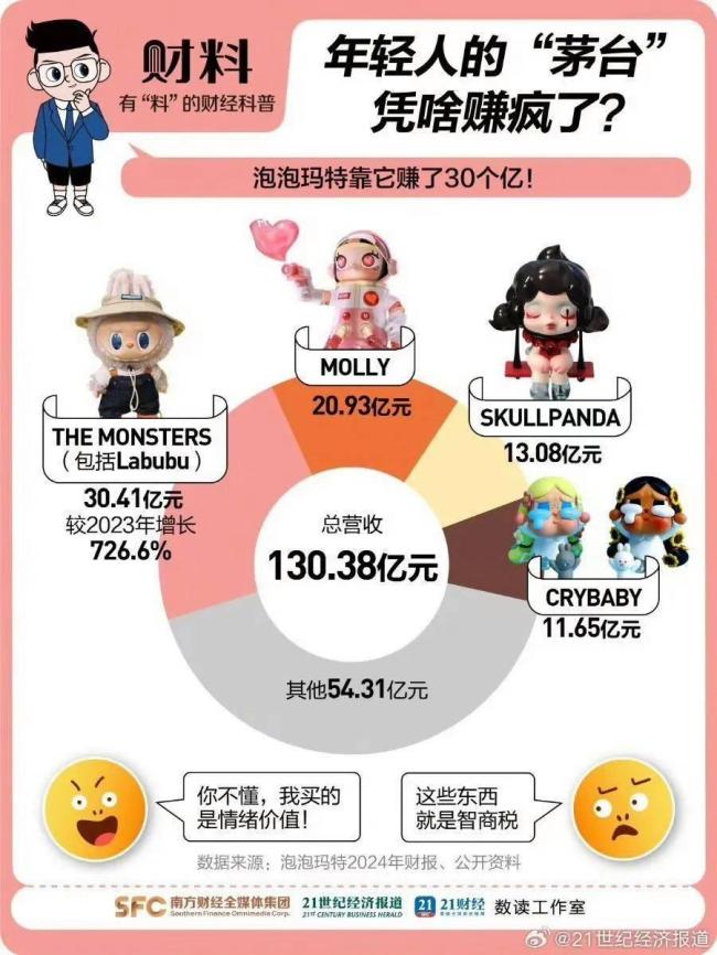 Labubu神话下的杂音 全球文化冲突显现
