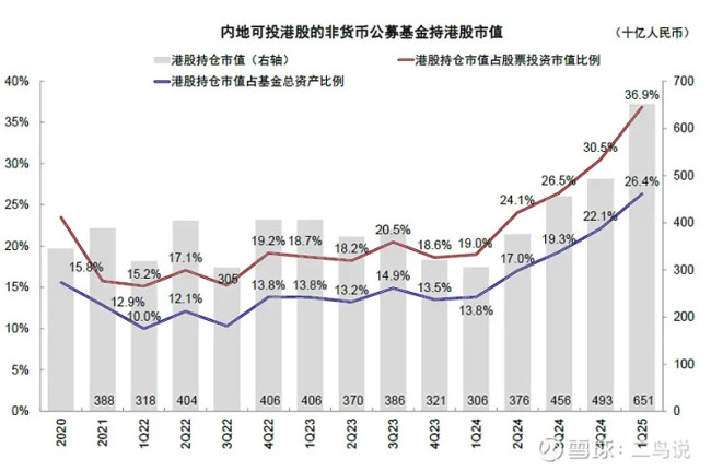跌了三年，香港医药股为何比A股先翻身？ 创新药企进入收获期