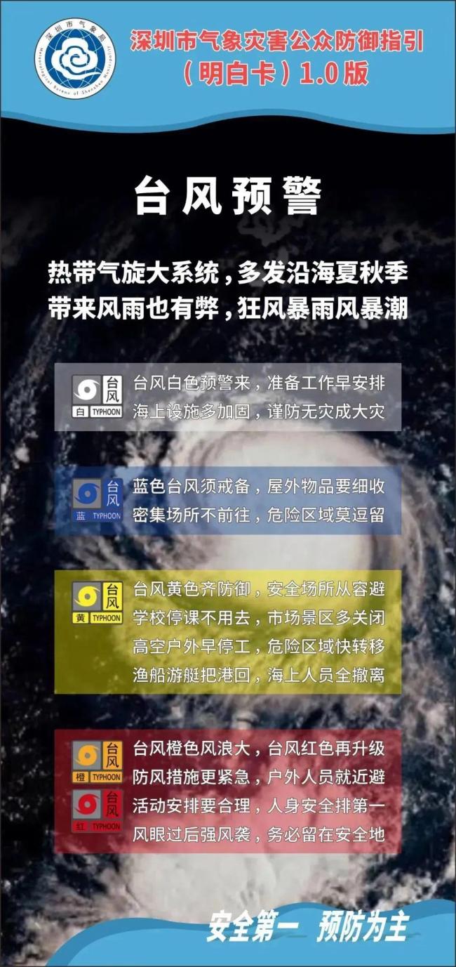 1號臺風(fēng)“蝴蝶”或?qū)⒄娴顷憦V東 降雨影響需警惕
