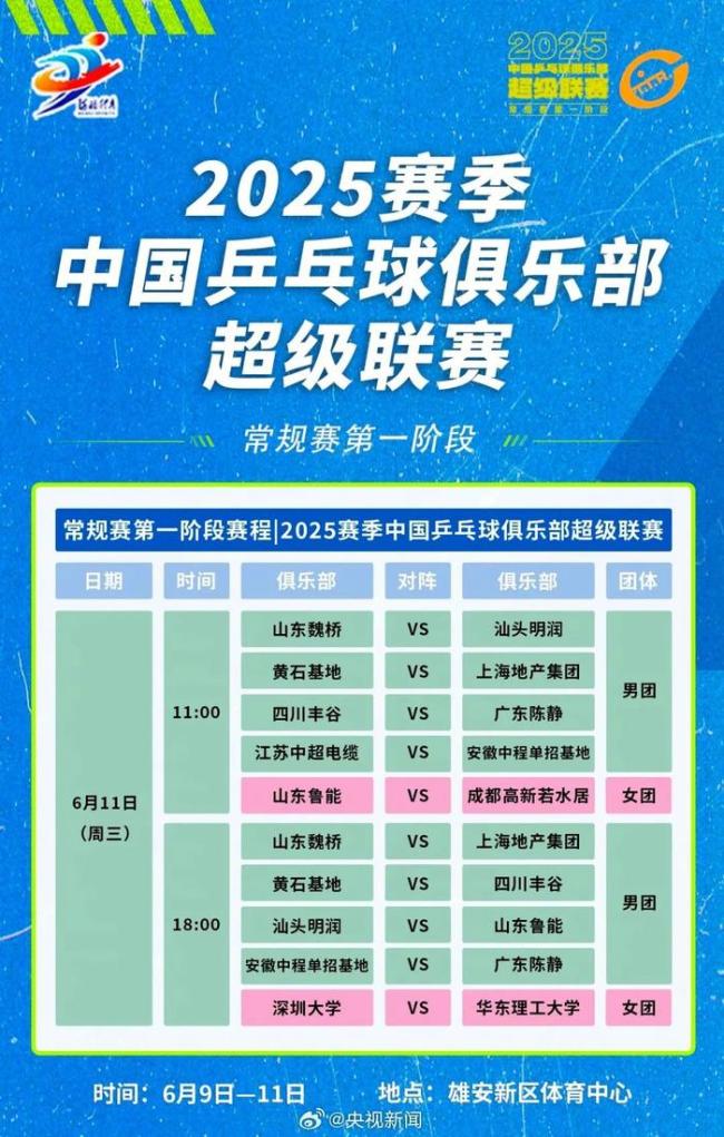 樊振东3比0薛飞斩获乒超六连胜 助力上海队获胜