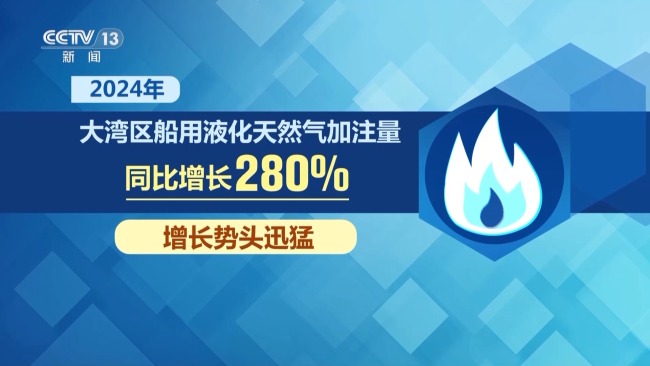 八个半小时喂饱4300吨巨轮 香港码头秀"闪电加注"
