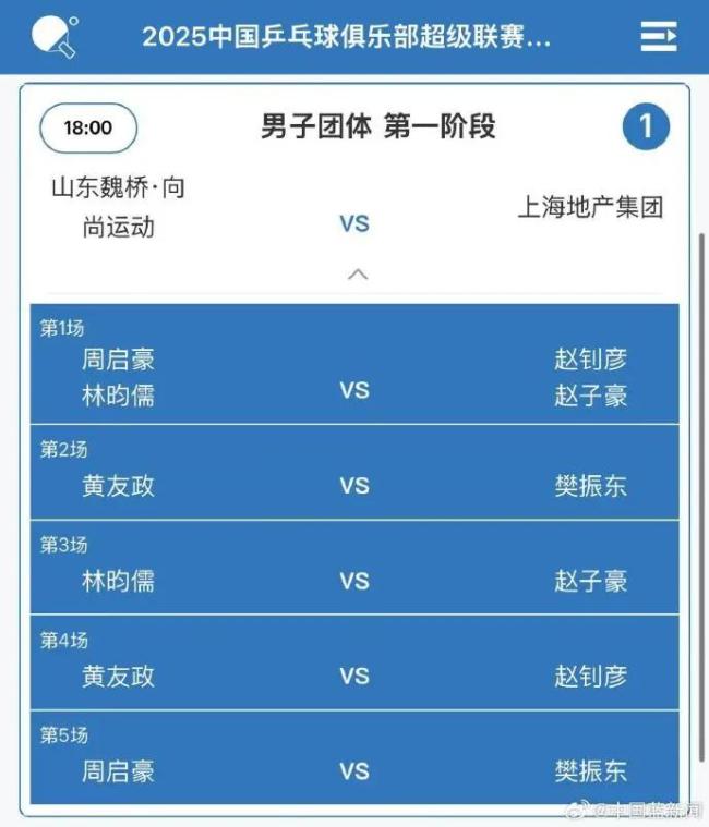 樊振東王楚欽今晚不交手