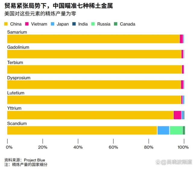 大V：稀土成中美经贸谈判关键 生态链中的“光刻机”