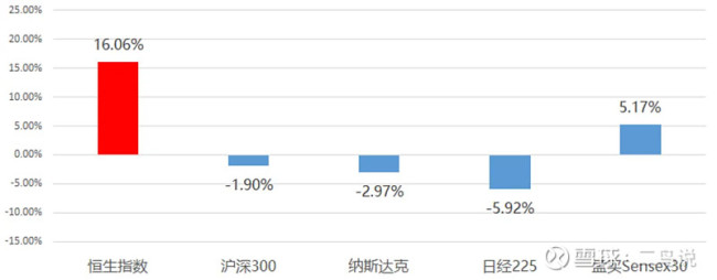跌了三年,，香港醫(yī)藥股為何比A股先翻身,？ 創(chuàng)新藥企進(jìn)入收獲期