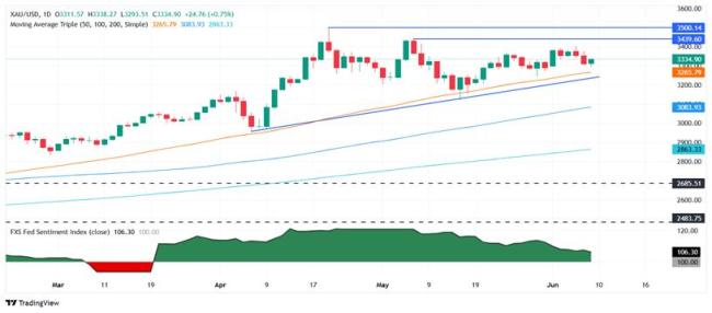 现货黄金短线大跌20美元 中美贸易缓和打压金价