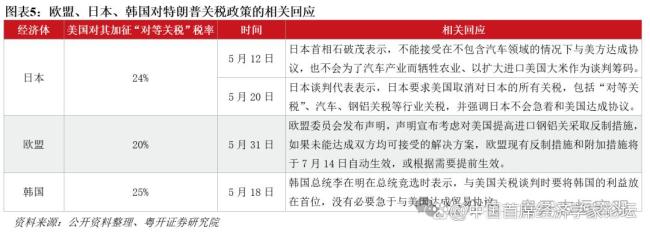 特朗普对关税的执念背后有何逻辑 中美博弈的多重考量