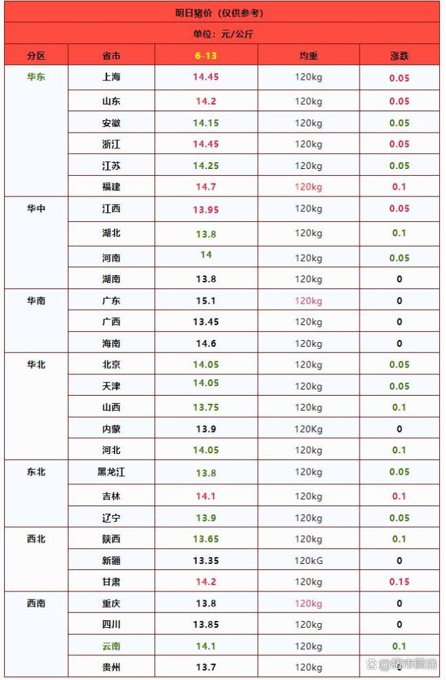 一夜降溫,！豬價下跌“勢不可擋” 供需博弈加劇