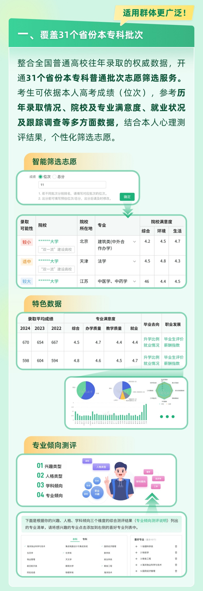 @高考生 官方幫你報(bào)志愿 解鎖適合你的大學(xué)和專業(yè)