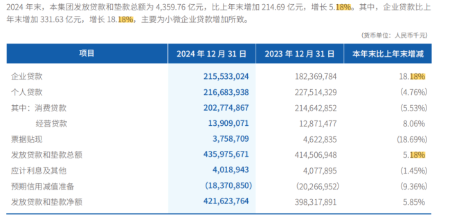 微众银行也会资产荒吗 小微企业撑起新十年