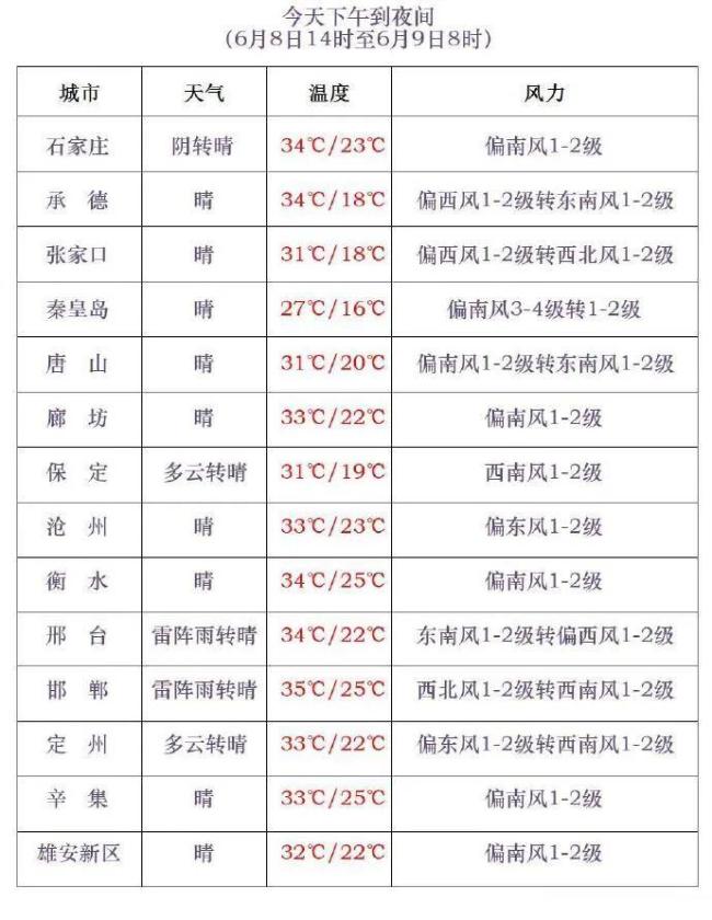 河北多个乡镇遭强降雨和雷暴大风天气 强对流来袭需防范
