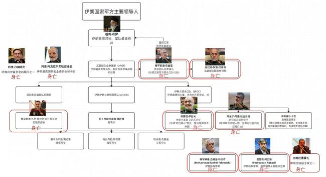 伊朗的權(quán)力結(jié)構(gòu)是怎樣的 復(fù)雜體系下的內(nèi)外挑戰(zhàn)