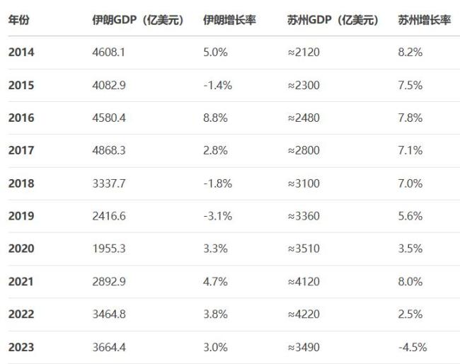 記者：伊朗陷入了戰(zhàn)略困局 內外交困挑戰(zhàn)重重