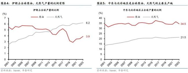 以伊沖突持續(xù)升級(jí),，對(duì)全球市場(chǎng)影響多大 油價(jià)與避險(xiǎn)情緒齊升
