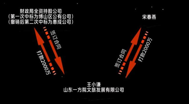 民企投入2000萬接手14萬噸廢石 拍賣疑云引發(fā)爭(zhēng)議