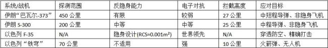 从“空中烟花秀”到无力反击，伊朗防空神话是怎样破灭的？
