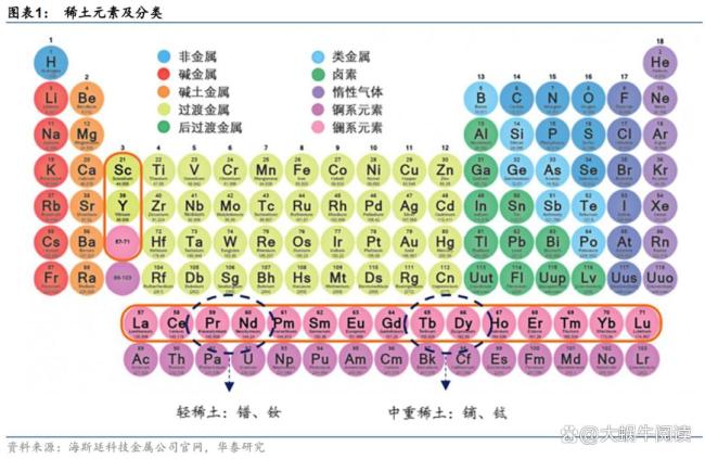 中国稀土对汽车行业的意义 全球车企面临稀土危机