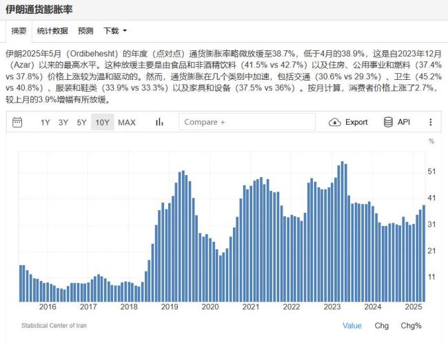 博主：伊朗不是怂而是经济问题太大 内忧外患考验严峻