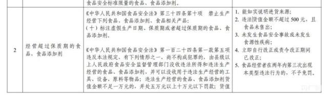 女子吃海底捞“未来日期”麻酱腹泻