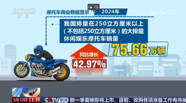 央視：摩托車不是城市負資產(chǎn) 多城迎來解禁潮