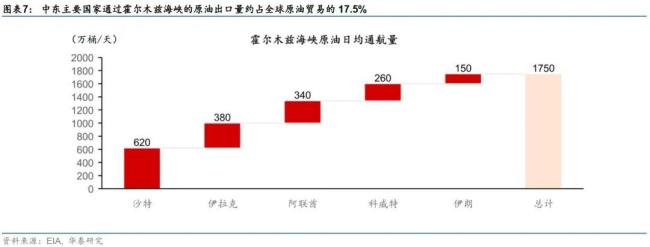 伊以冲突升级将有何影响 油价飙升引发关注
