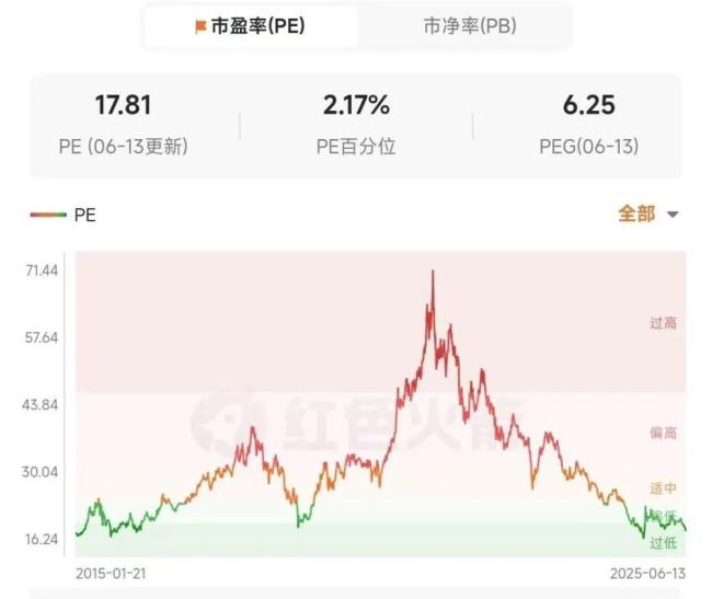 新禁酒令后白酒指数加速赶底 名酒股价承压