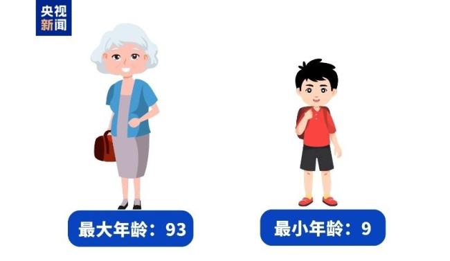 5天3次中招最高被骗1.17亿 反诈刻不容缓