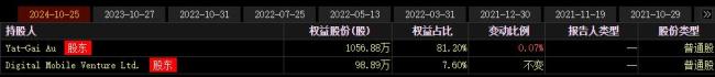 美股脑机接口概念被热炒 牛股暴涨50倍