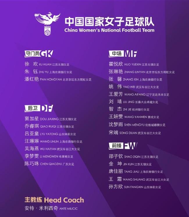 女足东亚杯集训大名单公布 25人入选备战韩国
