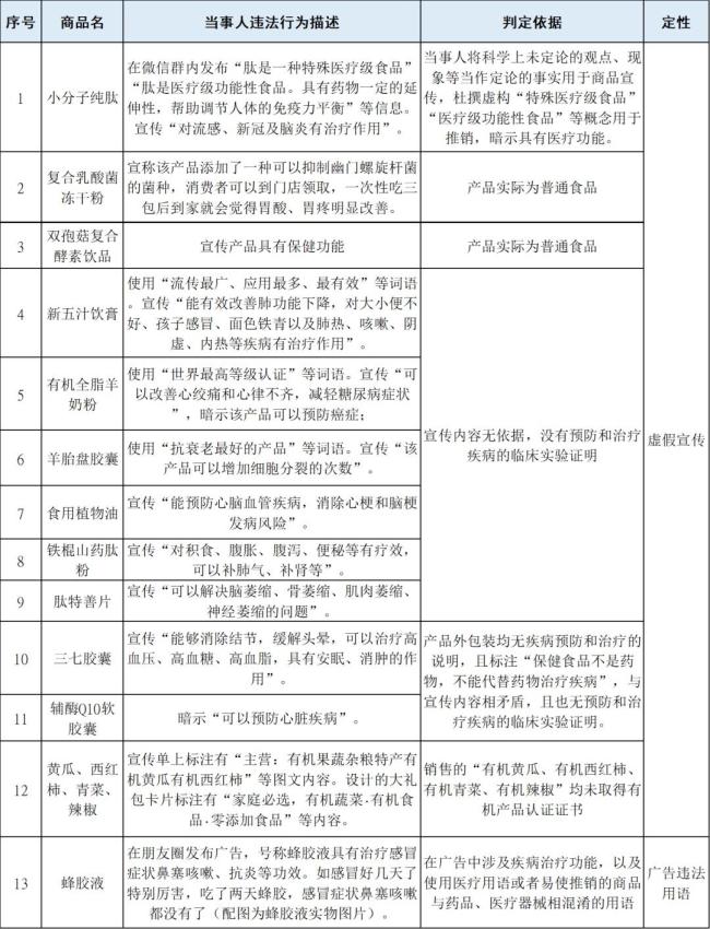 免費(fèi)送雞蛋騙老人買三無壽衣