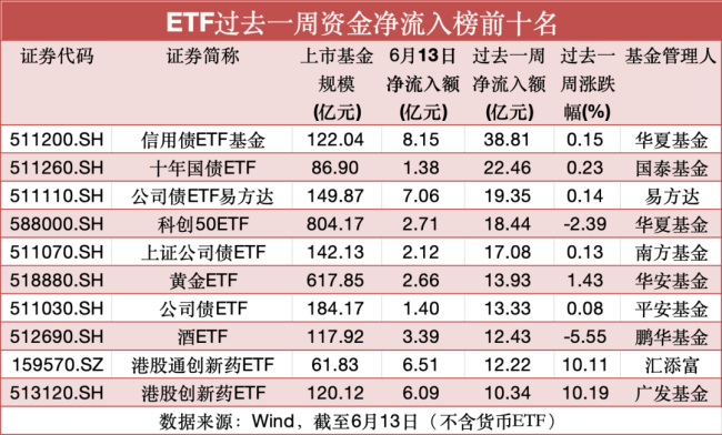 炙手可熱,，“吸金”超百億！