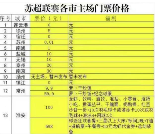 苏超上座率已压倒中超，中国职业足球该“买块豆腐撞死”？