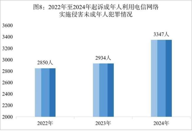 最高检发布未检白皮书 强化未成年人综合司法保护