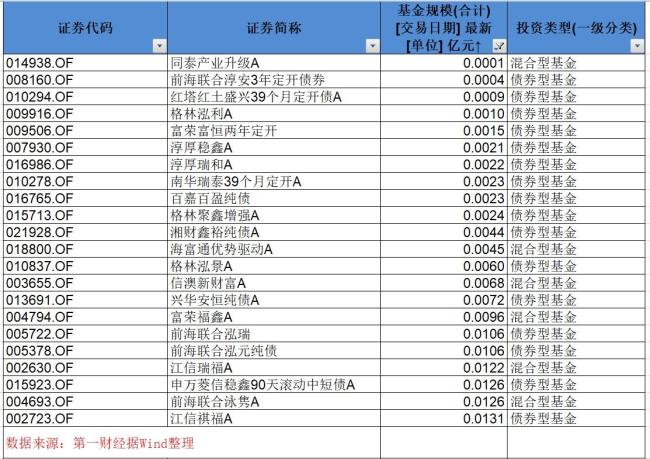 年內(nèi)已有117只公募基金退場