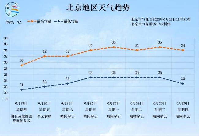 北京市发布雷电黄色预警 大部地区有雷阵雨局地伴短时大风和冰雹 请注意防范强对流天气