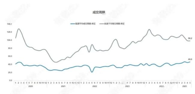 鏈家將實(shí)行“房客分離” 單邊經(jīng)紀(jì)時(shí)代來臨