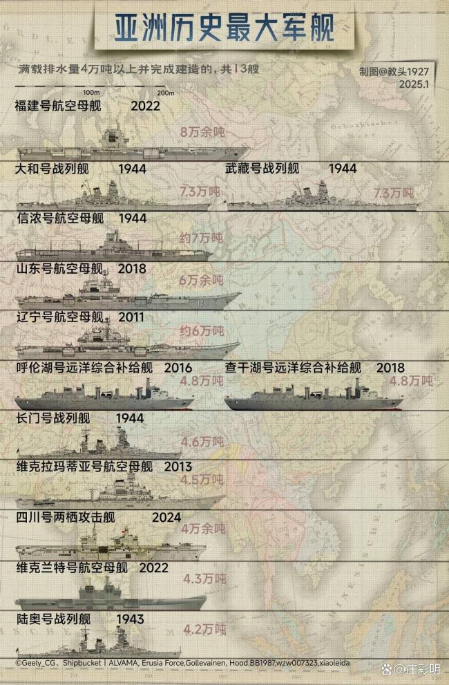 福建舰服役在即对世界意味着什么 海权战略的历史性转变