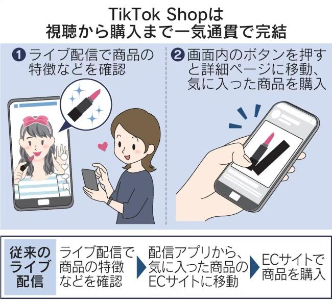 TikTok最早6月底進(jìn)軍日本電商市場(chǎng),！