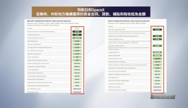 马斯克以权谋私千亿美元是真是假？