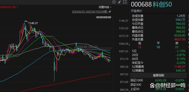 業(yè)內(nèi)：警惕A股風(fēng)格大切換