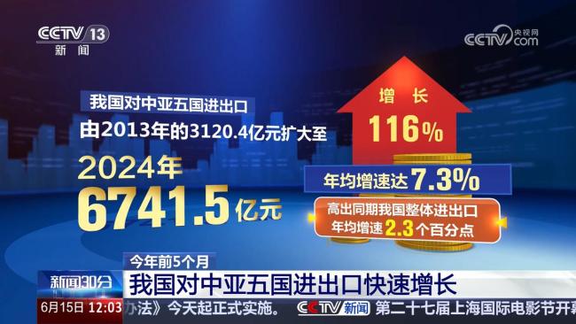 中国在中亚的布局会产生哪些影响 重塑地缘合作逻辑