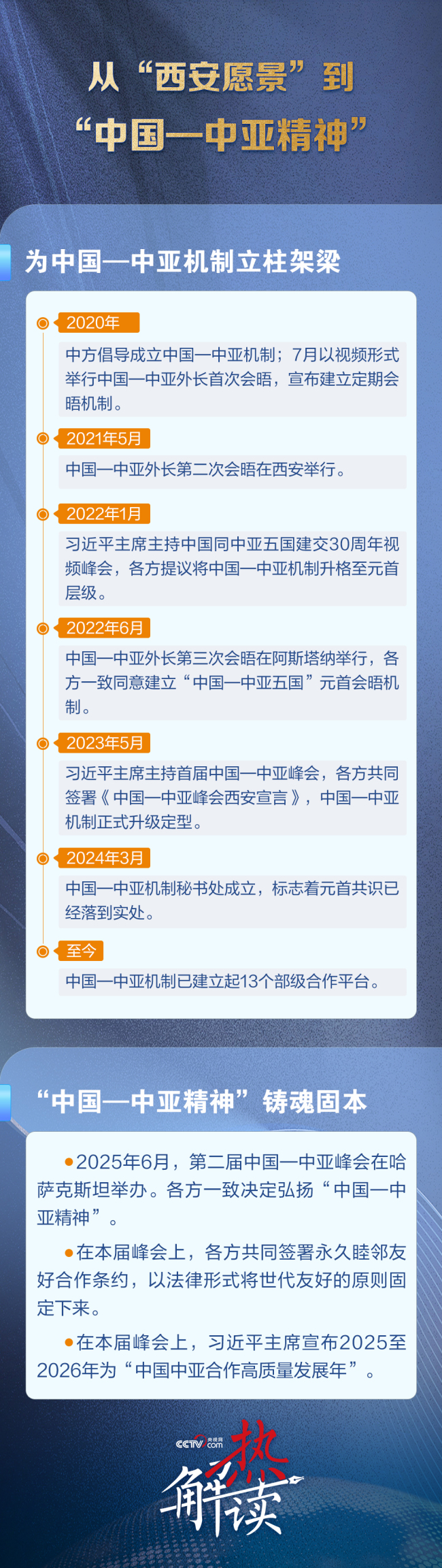 熱解讀｜“新的里程碑”是如何鑄成的？