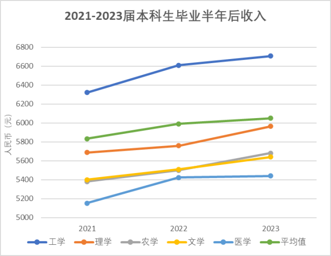 为何越来越多人想从医 医学专业再受热捧