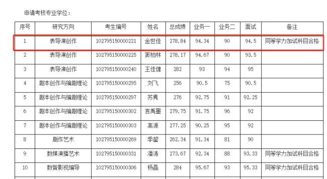黃曉明考博落榜！本人回應(yīng)：明年再戰(zhàn)