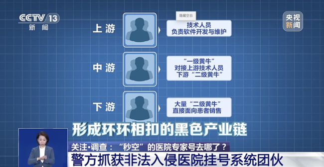 “秒空”的专家号去哪了？黄牛占坑洗号 伪装陪诊