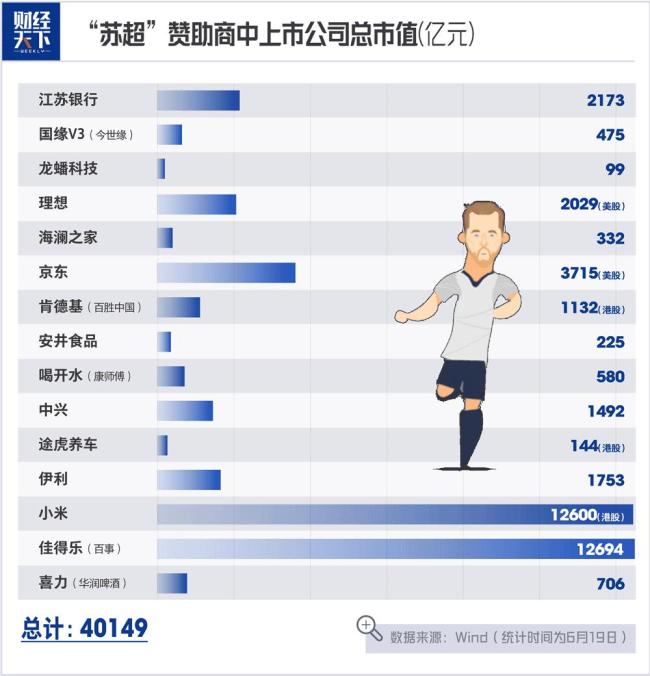 苏超彻底暴露了江苏的家底 大牌涌入赞助热潮