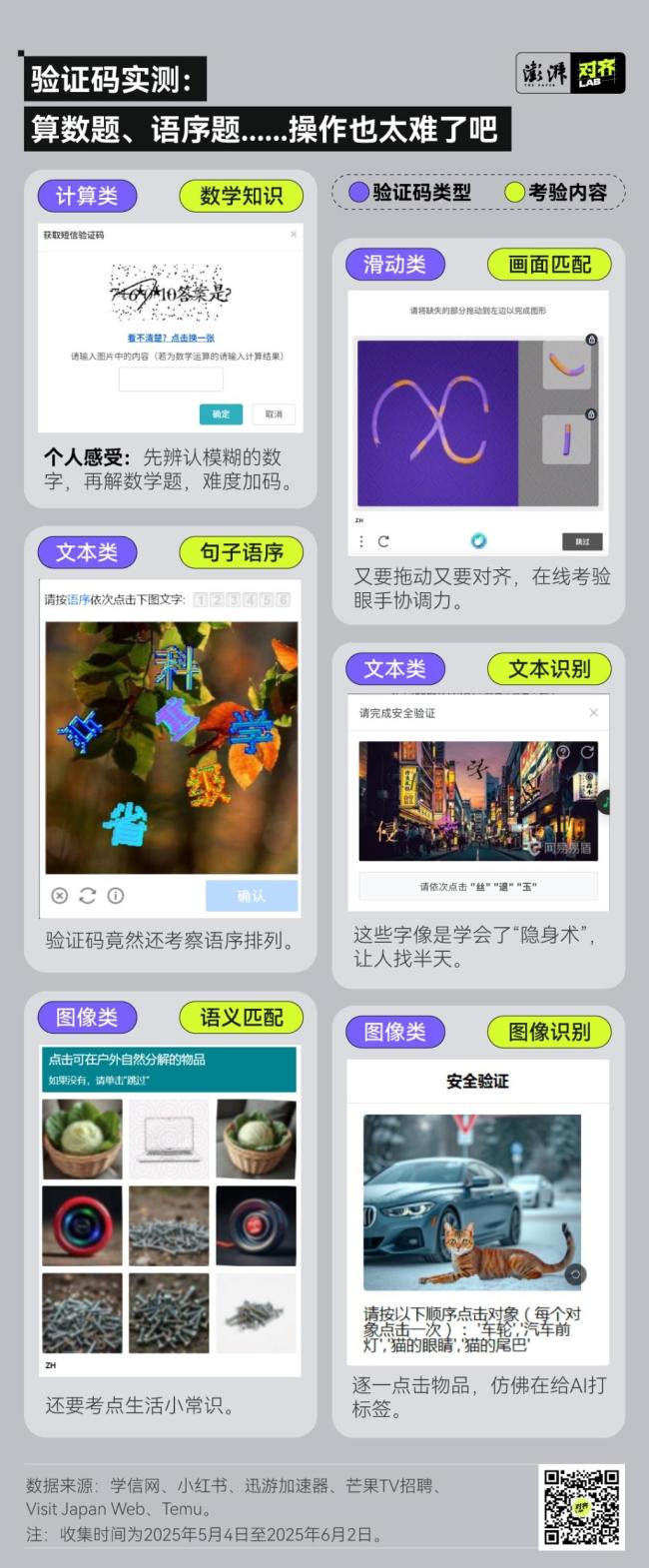 每天输验证码耗掉50万小时