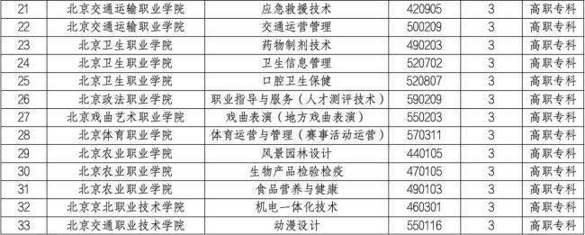 北京市教育委员会关于公布2025年北京市职业教育专业设置结果通知 人工智能成热门