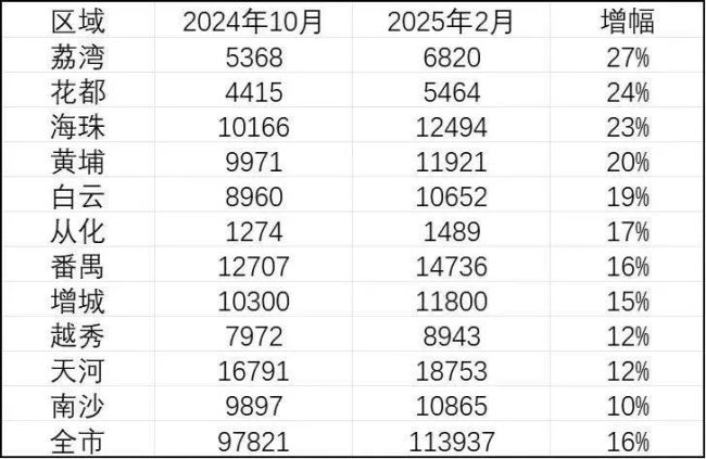租金大撤退！房东正在批量跑路 租客与二房东的困境