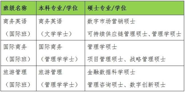 暨南大学今年扩招240人 新增专业与创新班
